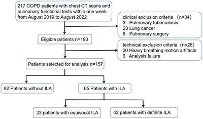 Quantitative assessment of airway wall thickness in COPD patients with interstitial lung abnormalities